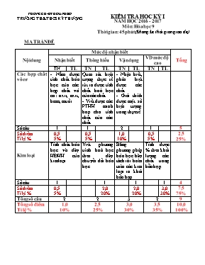 Kiểm tra học kỳ I năm học 2016 - 2017 môn Hóa học 8 - Trường TH & THCS Kỳ Phượng